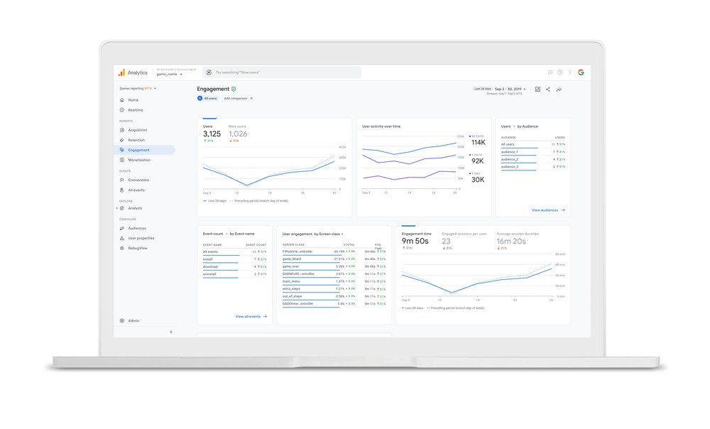 Nieuwe data over App gebruikers in Analytics - Online Marketing Nieuws