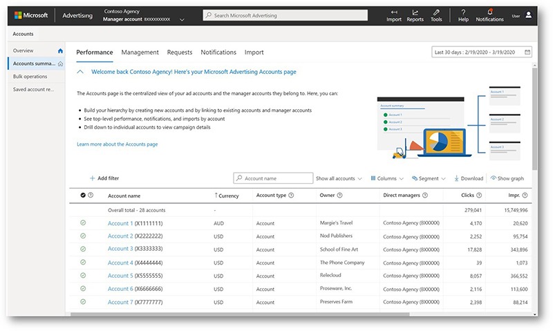 Nieuwe dashboard van Microsoft ads