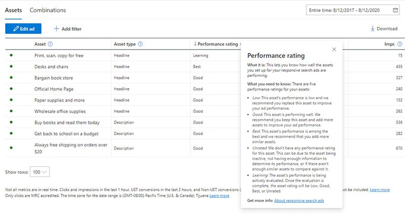 Prestaties voor Responsive Search Ads in Microsoft