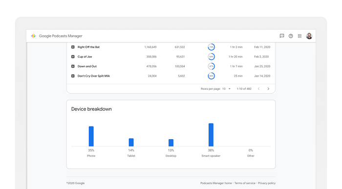 Nieuwe Podcast Manager van Google