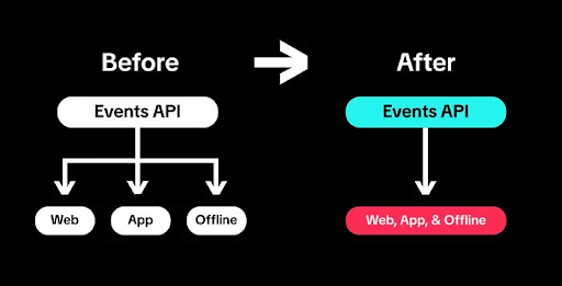 TikTok lanceert nieuwe API
